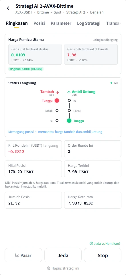 Layar aplikasi: kartu sebuah strategi yang sedang berjalan, menampilkan label status berjalan, sudah berapa lama berjalan, dan peristiwa terakhirnya.